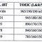 Bảng Điểm Quy Đổi Ielts Listening