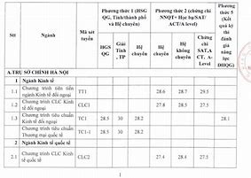 Đại Học Ngoại Thương Công Bố Điểm Chuẩn 2024