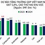 Dự Báo Nền Kinh Tế Việt Nam 2030