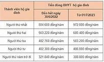 Phí Bảo Hiểm Y Tế Tự Nguyện 2022