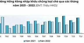 Xuất Khẩu Chè Việt Nam 2022 Là Bao Nhiêu Tuổi Rồi